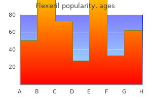 15mg flexeril fast delivery