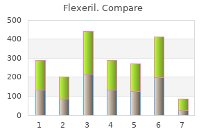 buy cheap flexeril 15 mg on-line