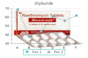 buy glyburide online pills