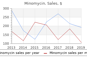 order minomycin with visa