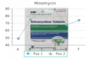 order minomycin 50mg without prescription