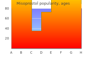 100 mcg misoprostol with amex