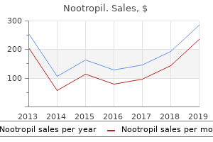 buy genuine nootropil line