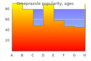 omeprazole 20 mg sale