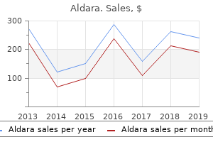 aldara 5percent with mastercard