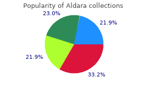 discount aldara uk