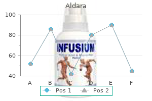 buy aldara line