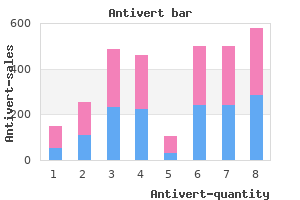 buy on line antivert
