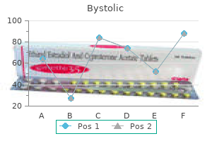 generic 2.5 mg bystolic with amex