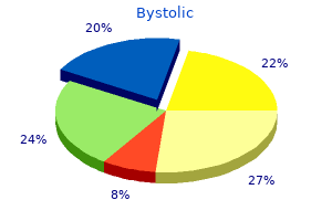 trusted 5 mg bystolic