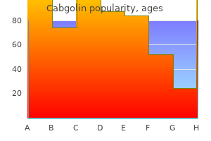 cheap cabgolin online amex