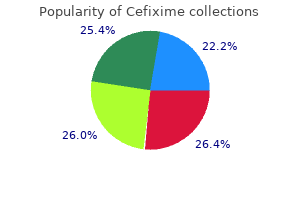 order cefixime 100 mg with visa