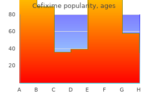 buy cheap cefixime