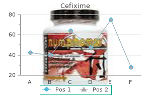 purchase cefixime uk