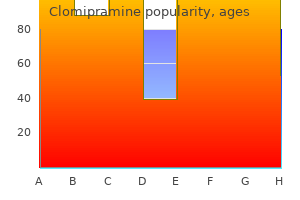 purchase clomipramine uk