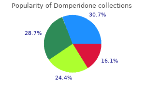 trusted 10 mg domperidone
