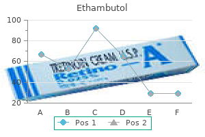 order ethambutol now