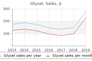 buy glyset with amex