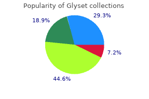 purchase glyset 50mg visa