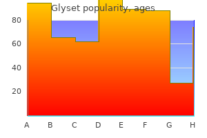 buy cheapest glyset and glyset