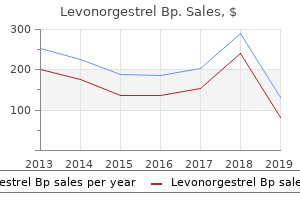 generic 0.18 mg levonorgestrel with mastercard