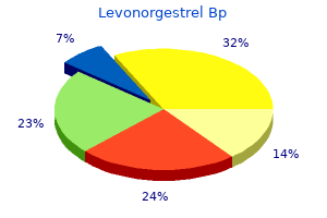 purchase levonorgestrel cheap