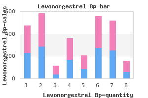 buy cheap levonorgestrel on line