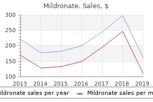 buy mildronate 250 mg line