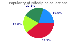 cheap nifedipine online master card