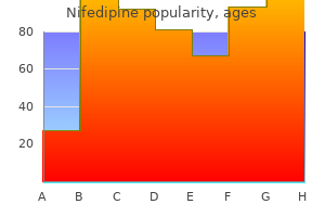buy nifedipine canada