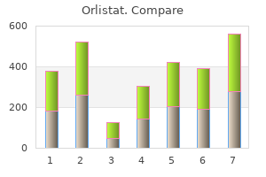 buy cheap orlistat