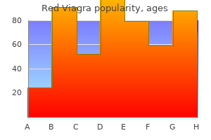 buy red viagra 200mg on-line