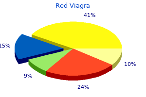 cheap 200 mg red viagra