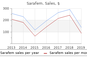 discount 10mg sarafem mastercard