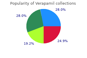 best 240mg verapamil