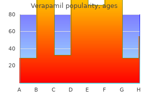 order verapamil 240 mg on line