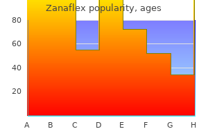 effective zanaflex 4mg