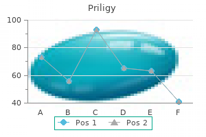 order genuine priligy