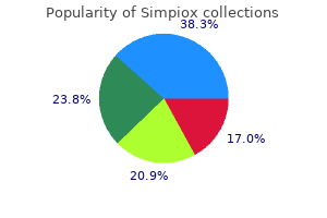 simpiox 3mg sale