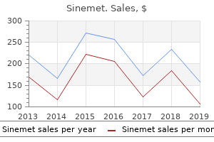 buy sinemet cheap