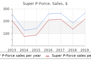 buy super p-force no prescription