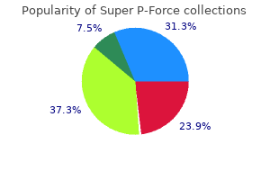 purchase super p-force 160 mg overnight delivery