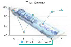 generic triamterene 75 mg amex